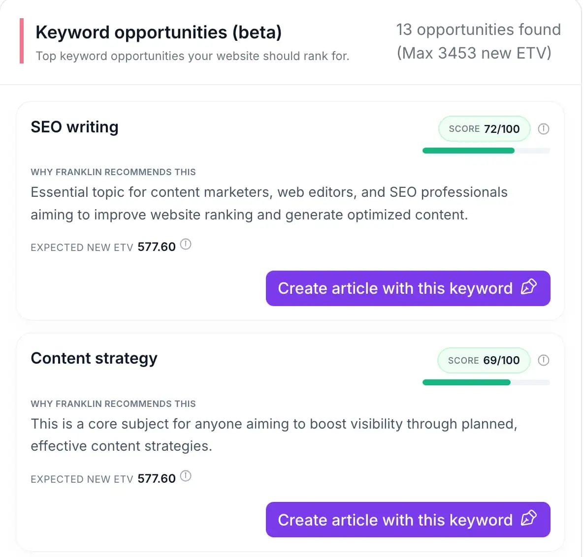 Discover new opportunities to rank